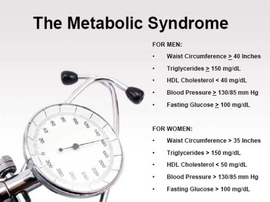 Metabolic Syndrome Measurement